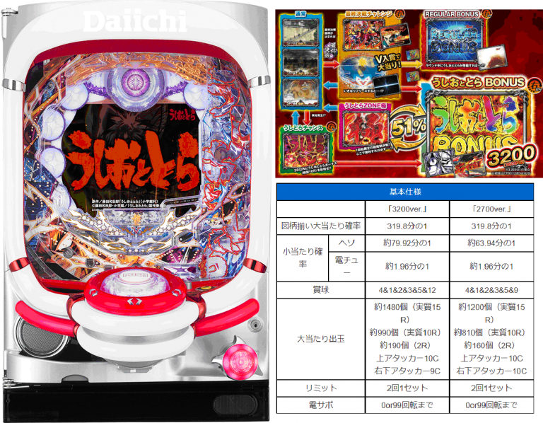 【CRうしおととらで51％のループ連！】初打ち感想・稼働日記 パチンコ店長のホール攻略