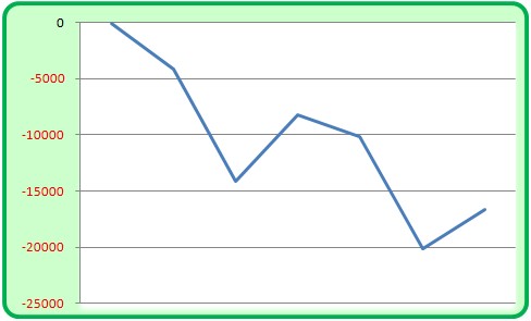 ジャグラー収支グラフ