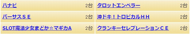 設置機種