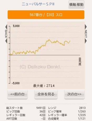 ブレイズ(茨城県常総市)　出玉　スランプグラフ