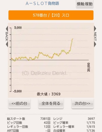 ブレイズ(茨城県常総市)　出玉　スランプグラフ