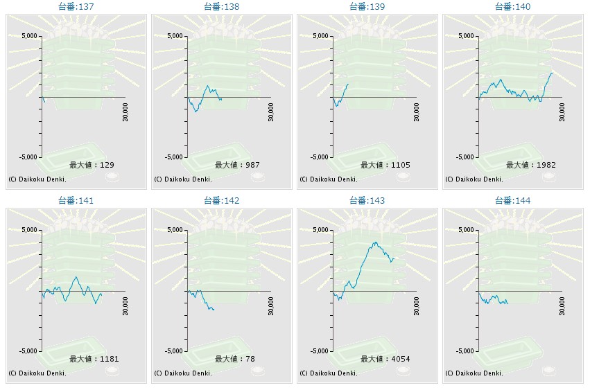出玉スランプグラフ