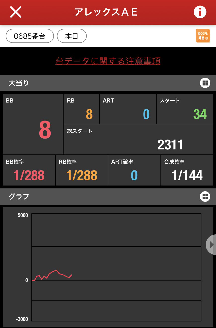 マルハン所沢出玉結果　10/12リニューアル