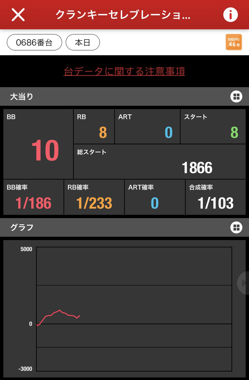 マルハン所沢出玉結果　10/12リニューアル