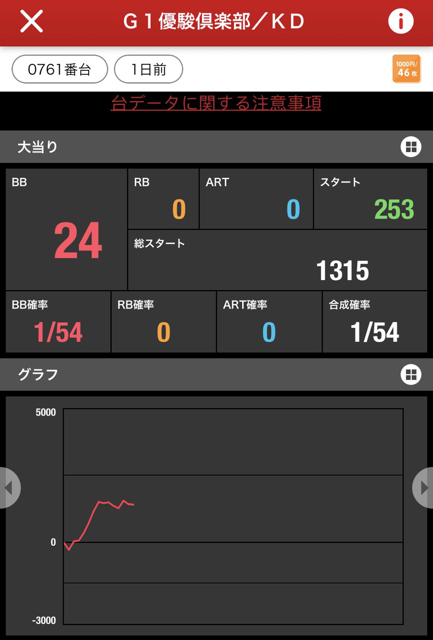 マルハン所沢出玉結果　10/12リニューアル