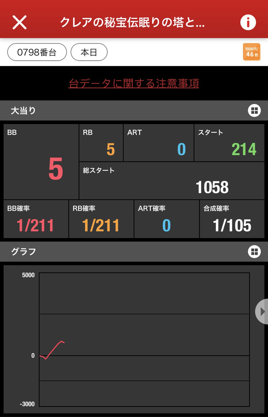 マルハン所沢出玉結果　10/12リニューアル
