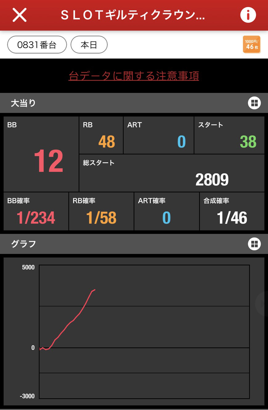 マルハン所沢出玉結果　10/12リニューアル