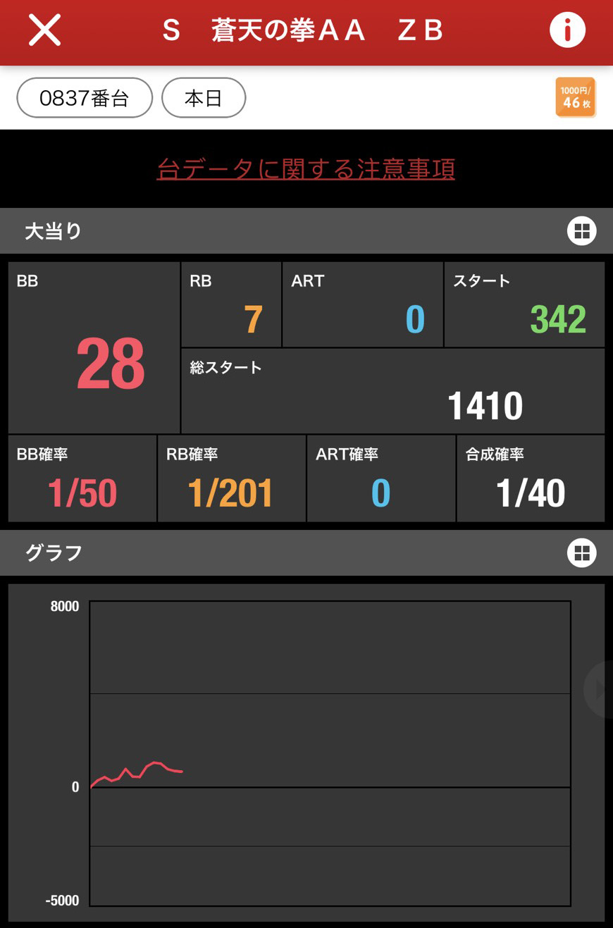 マルハン所沢出玉結果　10/12リニューアル