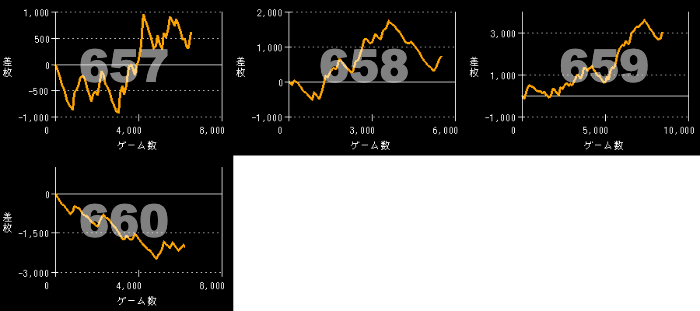 メガガーデン桶川 11月21日 出玉結果
