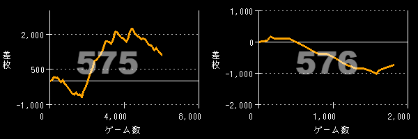 出玉スランプグラフ