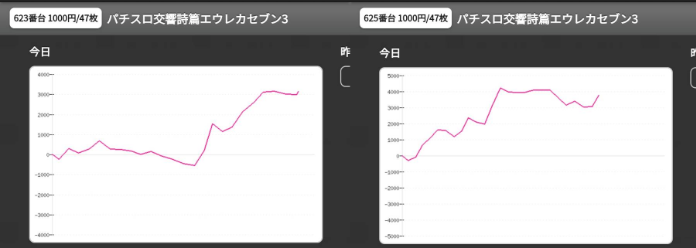 出玉スランプグラフ