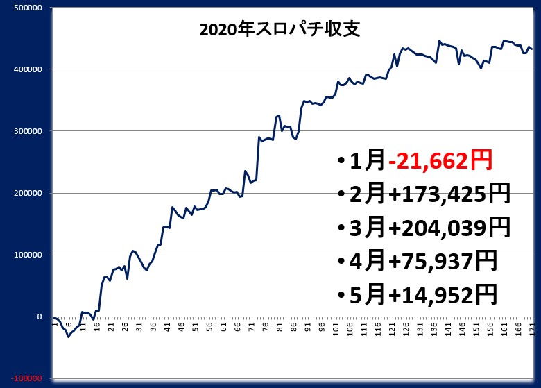 スロット収支