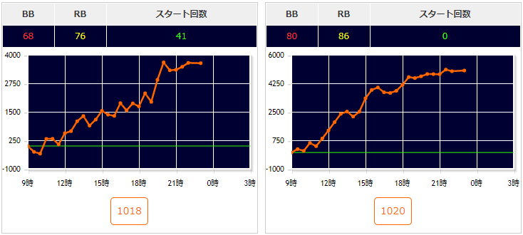 出玉スランプグラフ