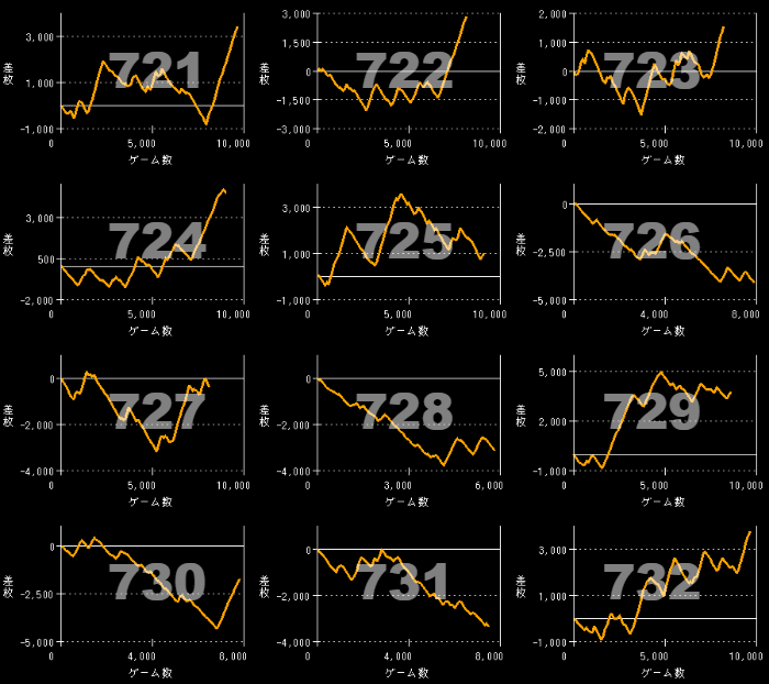出玉スランプグラフ