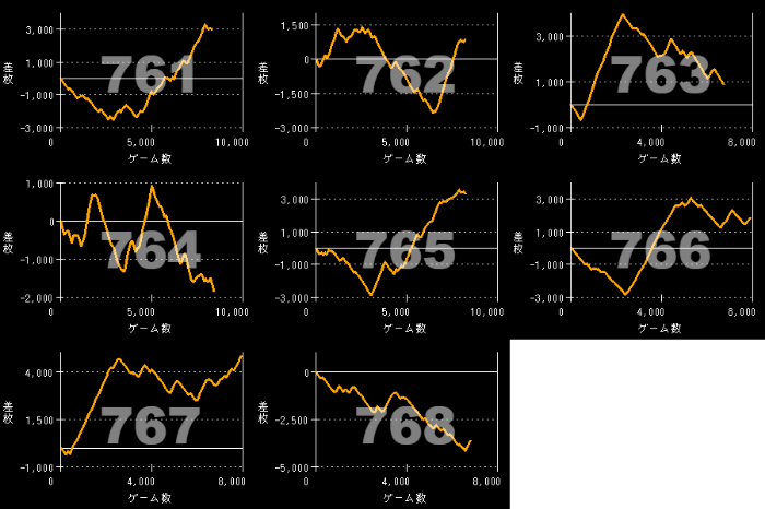 出玉スランプグラフ