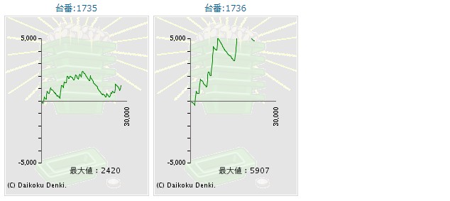 出玉スランプグラフ