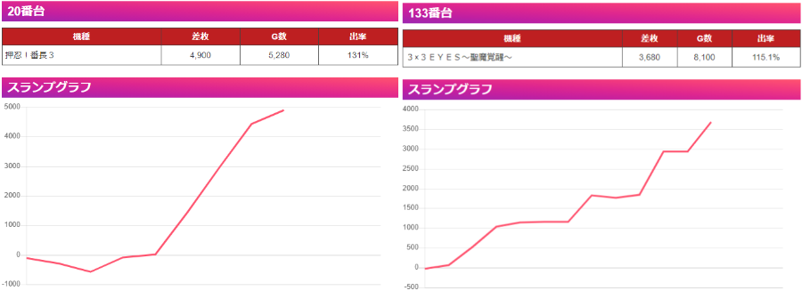 出玉スランプグラフ