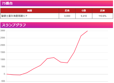 出玉スランプグラフ