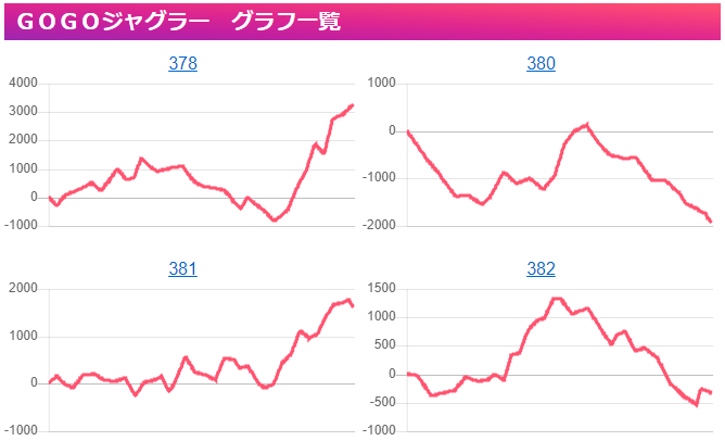 出玉スランプグラフ