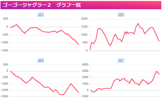 出玉スランプグラフ