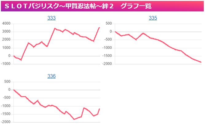 出玉スランプグラフ