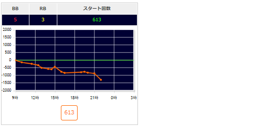 出玉スランプグラフ