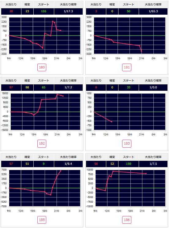 出玉スランプグラフ