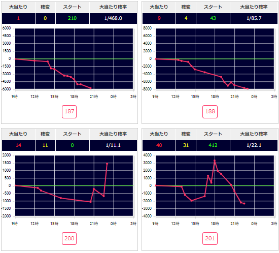 出玉スランプグラフ