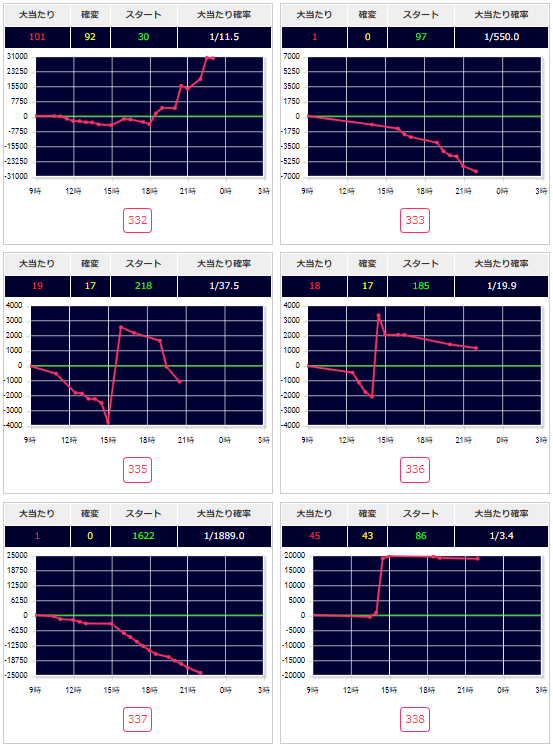 出玉スランプグラフ