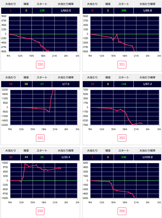 出玉スランプグラフ