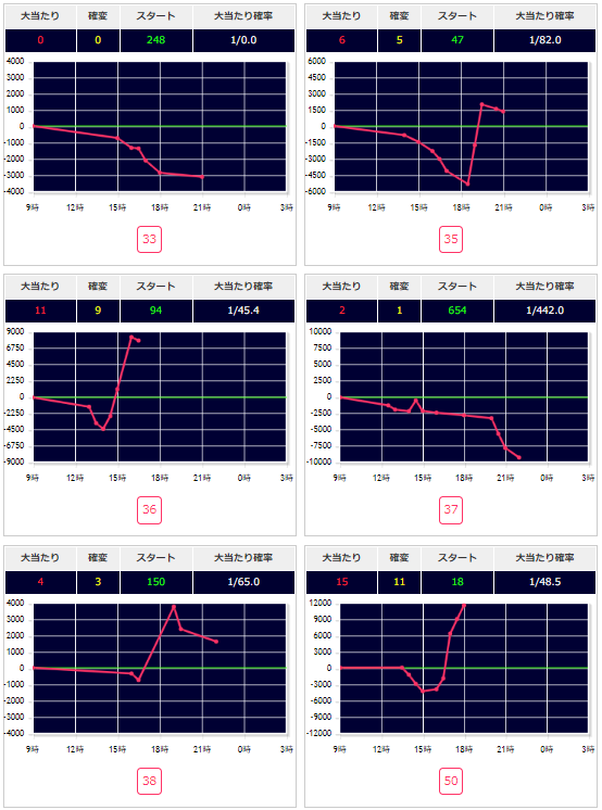 出玉スランプグラフ