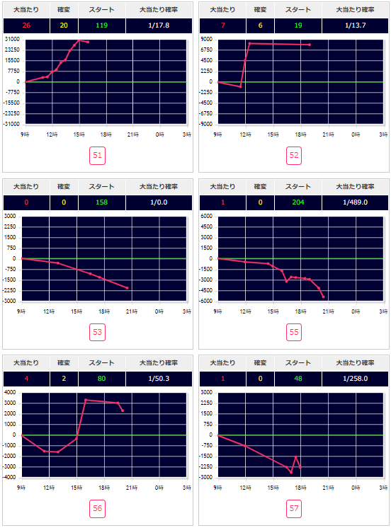 出玉スランプグラフ