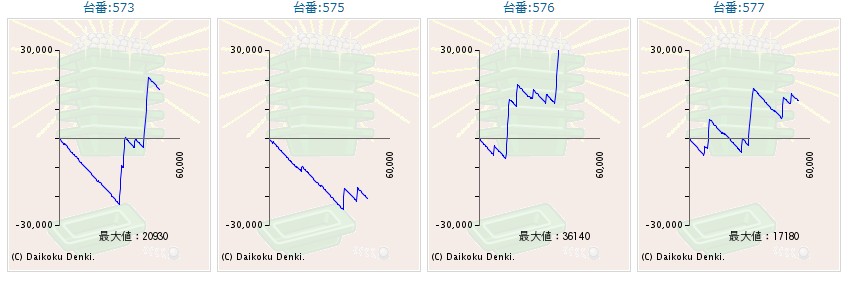 出玉スランプグラフ