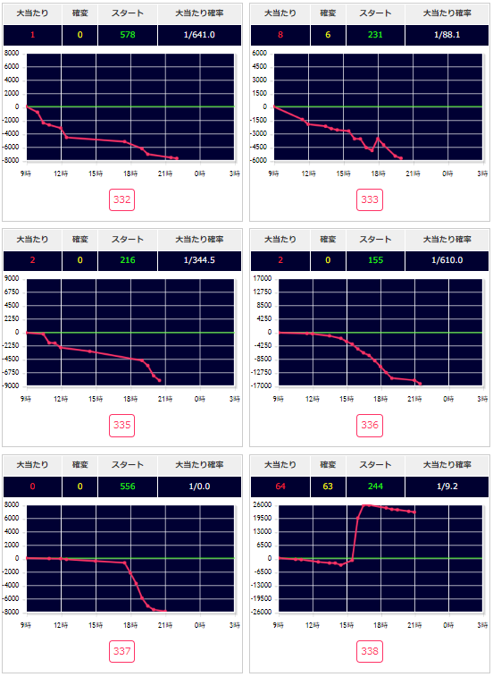 出玉スランプグラフ