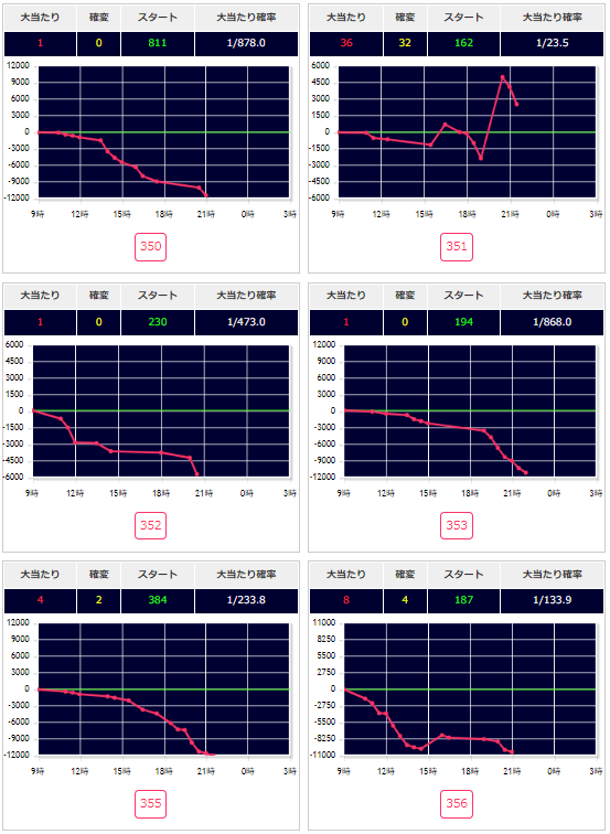 出玉スランプグラフ