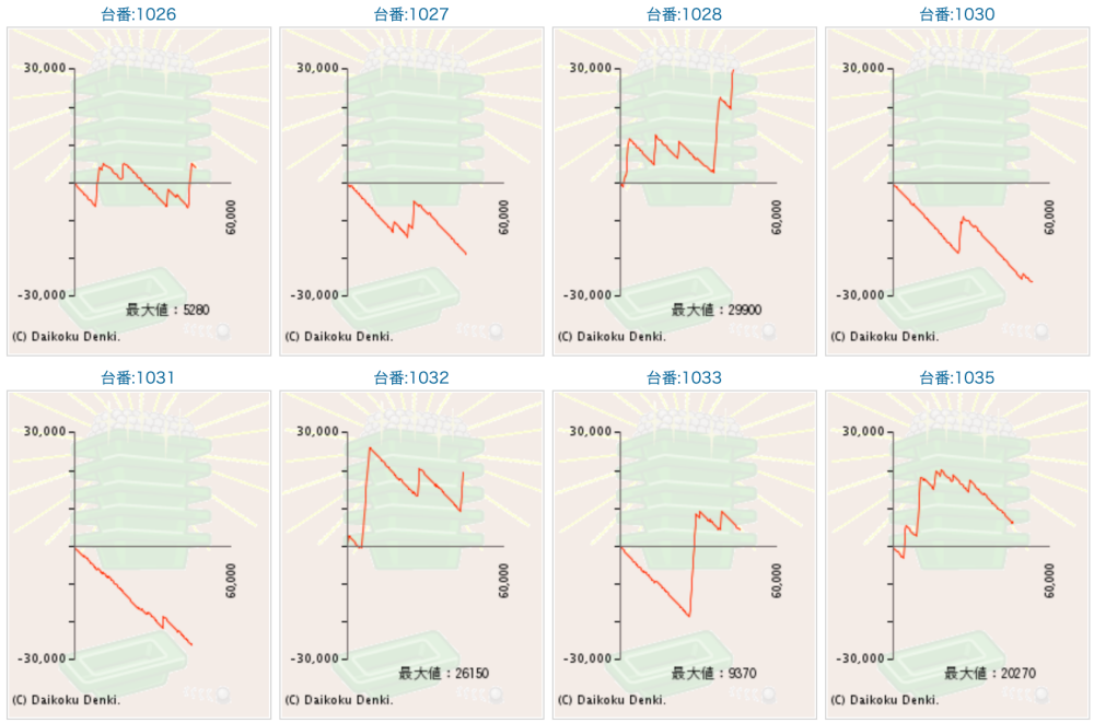 出玉スランプグラフ
