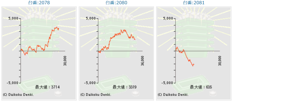 出玉スランプグラフ