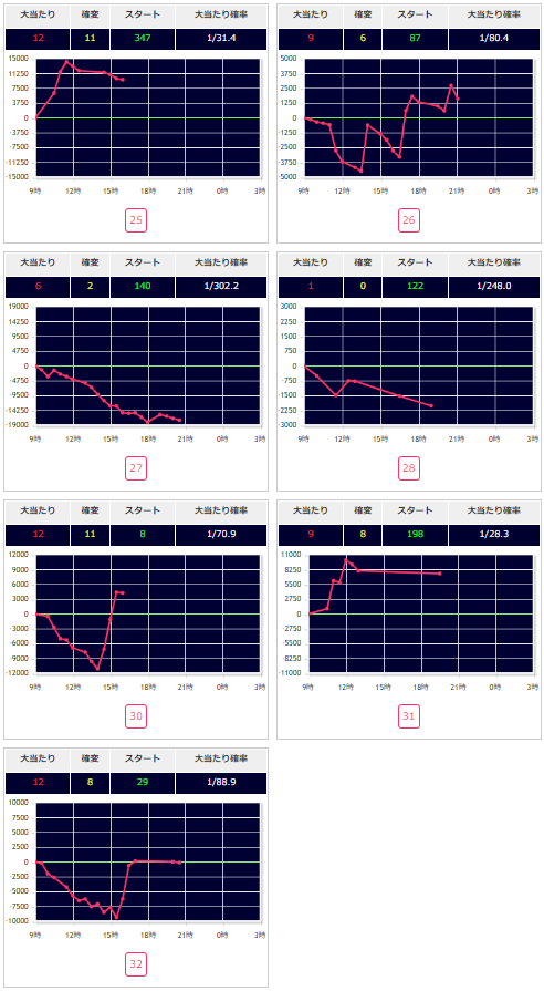出玉スランプグラフ