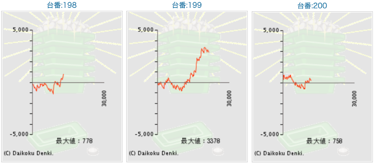 出玉スランプグラフ