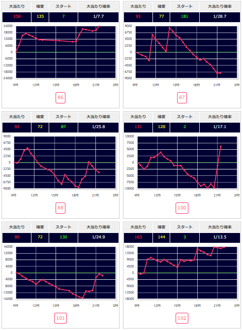 出玉スランプグラフ
