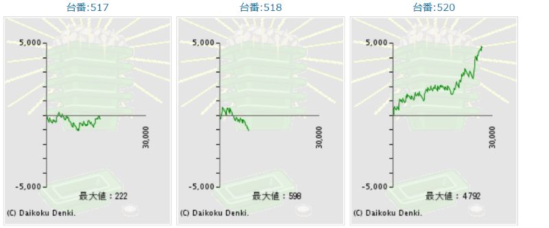 出玉スランプグラフ
