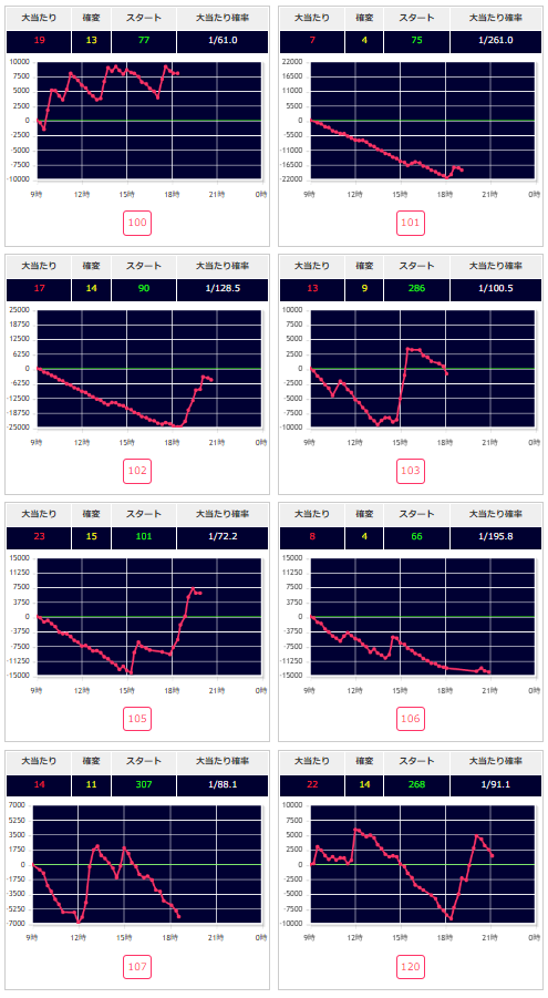 出玉スランプグラフ