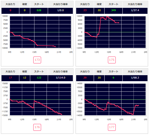 出玉スランプグラフ