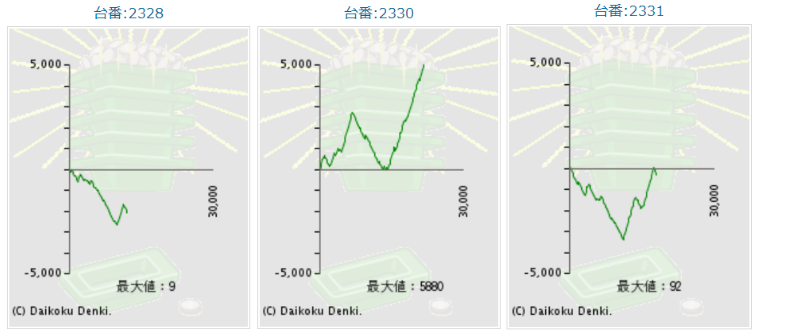 出玉スランプグラフ