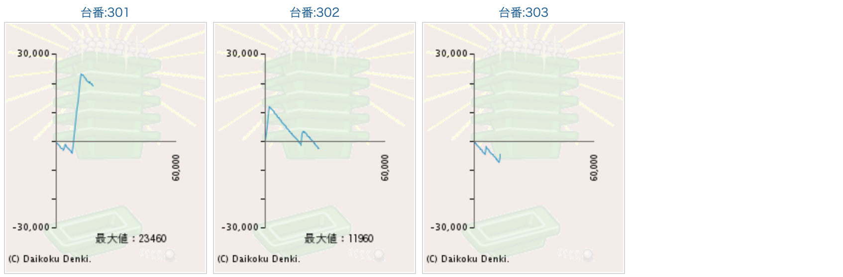 出玉スランプグラフ