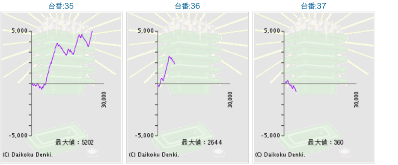 出玉スランプグラフ