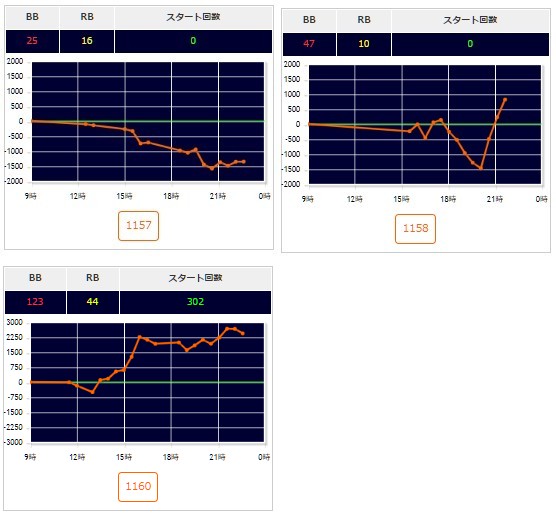 出玉スランプグラフ