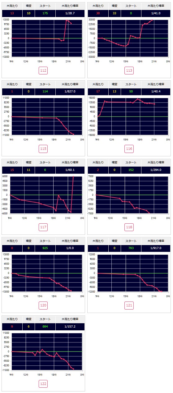出玉スランプグラフ