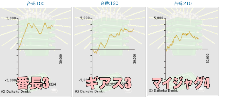 出玉スランプグラフ