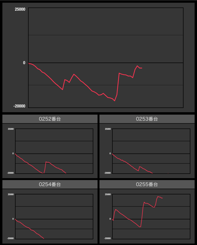 出玉スランプグラフ